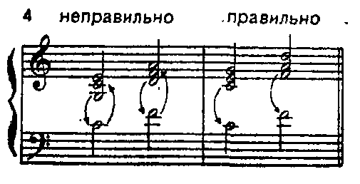 пример 4